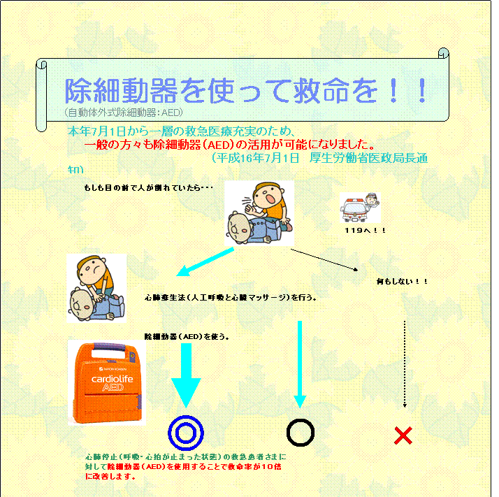 自動体外式除細動器(AED)の普及