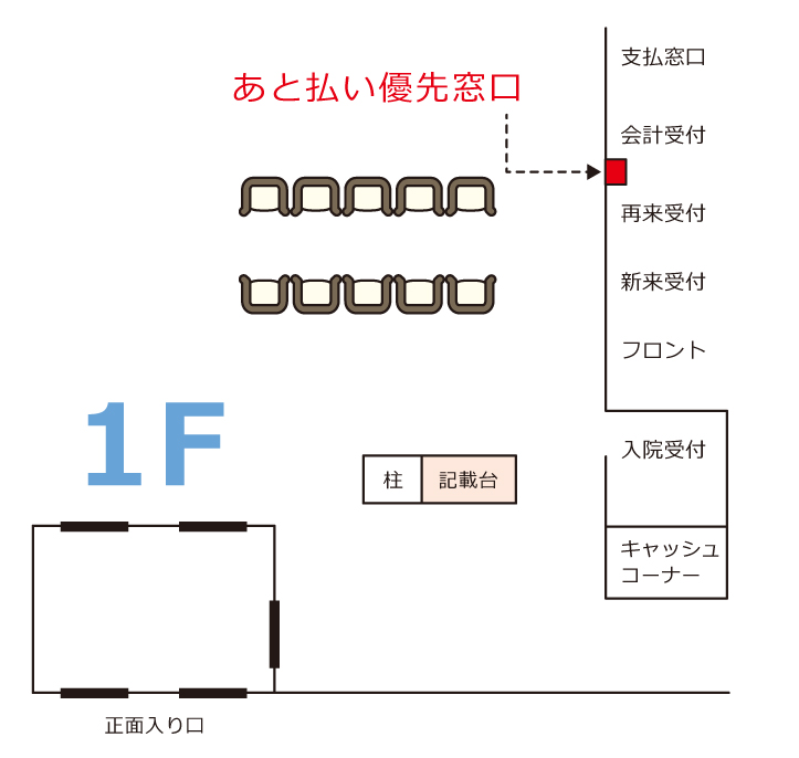 あと払い優先窓口